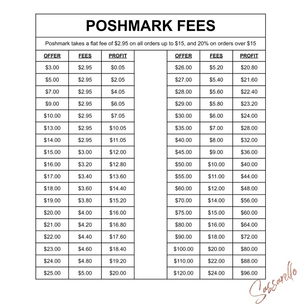 Poshmark Fees